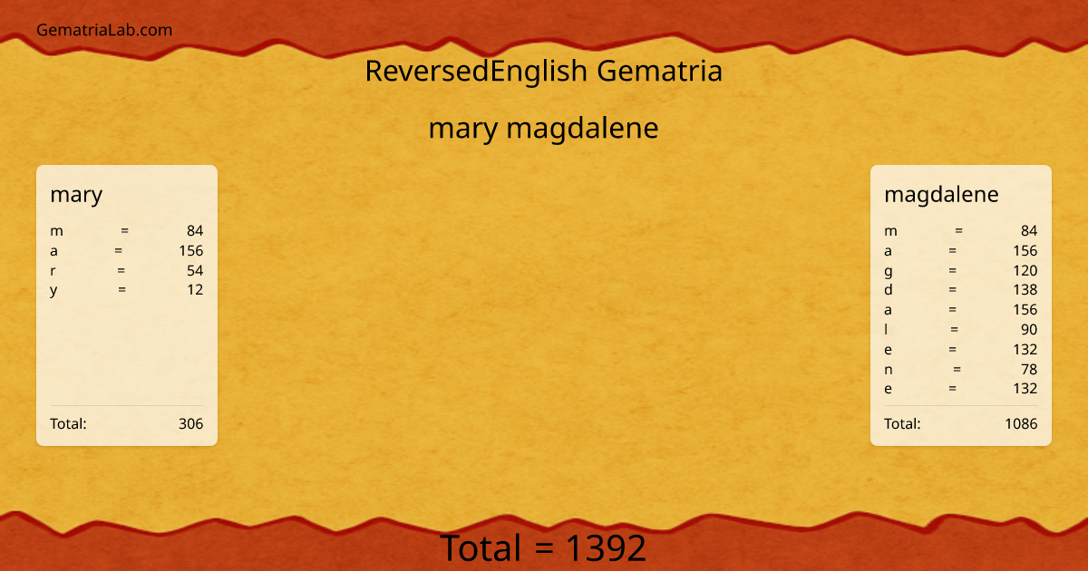 mary magdalene in reversedEnglish Gematria